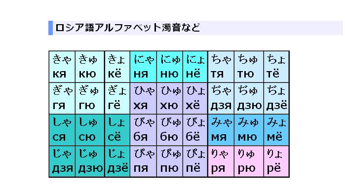 002 Nhk ﾛｼｱ語 Quadrilingual